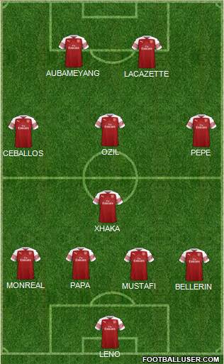 Arsenal Formation 2019