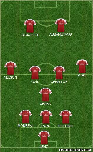 Arsenal Formation 2019