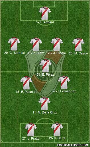 River Plate Formation 2019