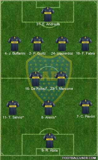 Boca Juniors Formation 2019