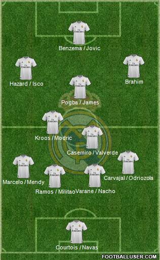 Real Madrid C.F. Formation 2019