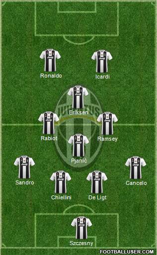 Juventus Formation 2019