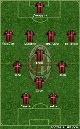A.C. Milan Formation 2019