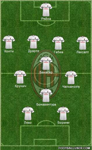A.C. Milan Formation 2019