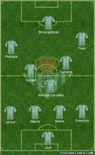 Real Betis B., S.A.D. Formation 2019