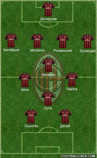 A.C. Milan Formation 2019