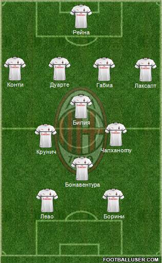 A.C. Milan Formation 2019