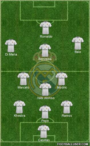 Real Madrid C.F. Formation 2019