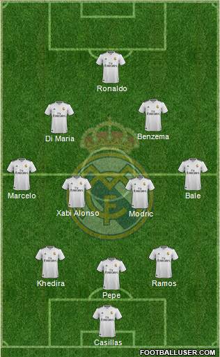 Real Madrid C.F. Formation 2019