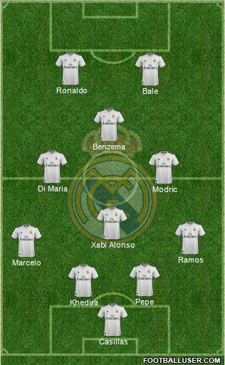 Real Madrid C.F. Formation 2019
