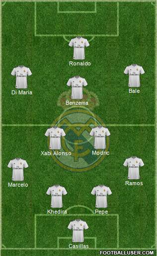 Real Madrid C.F. Formation 2019