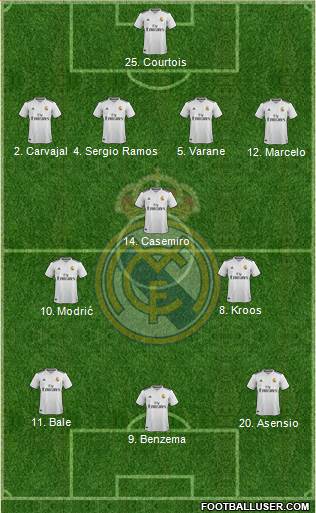 Real Madrid C.F. Formation 2019