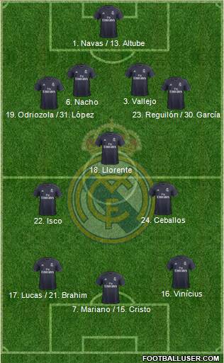Real Madrid C.F. Formation 2019