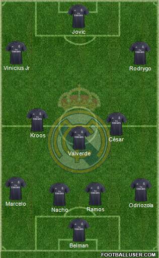 Real Madrid C.F. Formation 2019