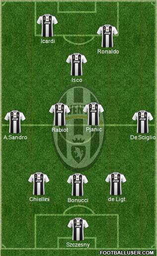 Juventus Formation 2019
