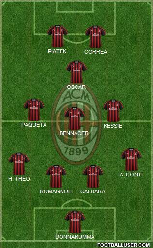 A.C. Milan Formation 2019