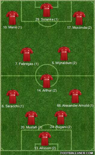 Liverpool Formation 2019