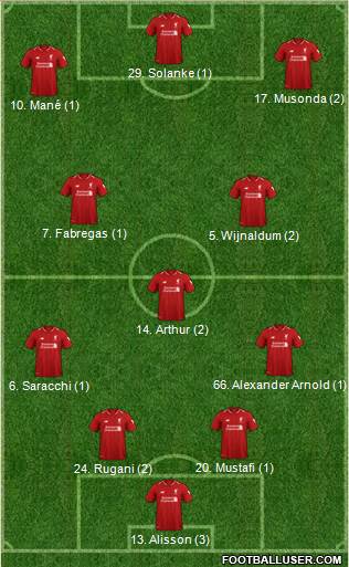 Liverpool Formation 2019