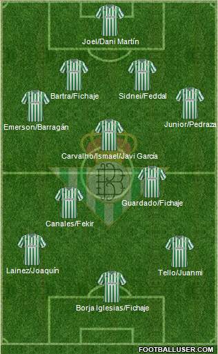 Real Betis B., S.A.D. Formation 2019