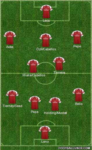 Arsenal Formation 2019