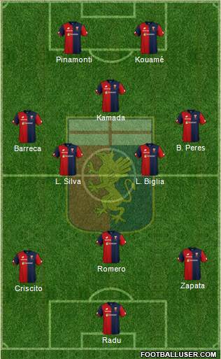 Genoa Formation 2019