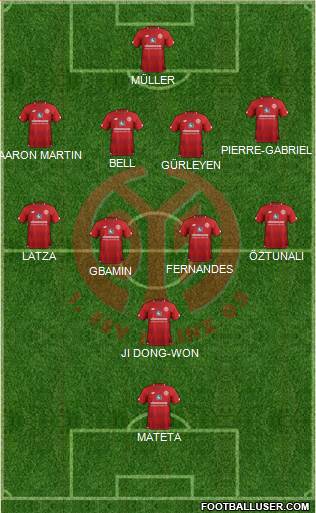 1.FSV Mainz 05 Formation 2019