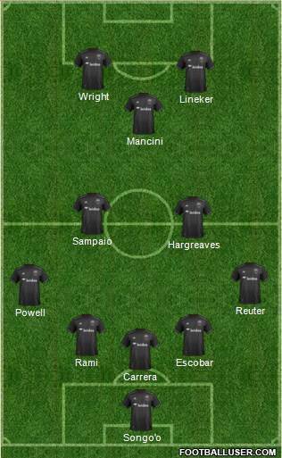 D.C. United Formation 2019