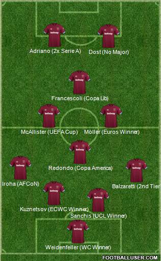 West Ham United Formation 2019