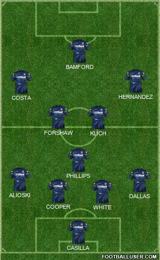 Leeds United Formation 2019