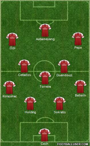 Arsenal Formation 2019
