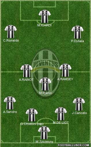 Juventus Formation 2019