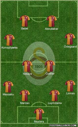 Galatasaray SK Formation 2019