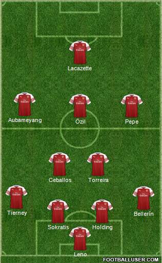 Arsenal Formation 2019