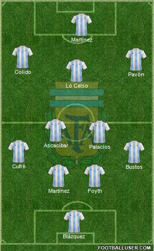 Argentina Formation 2019