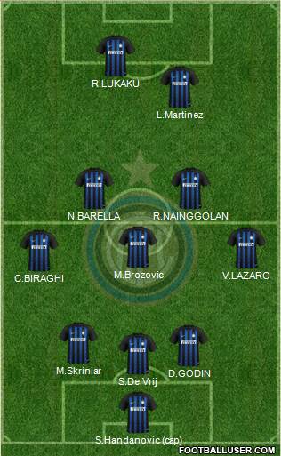 F.C. Internazionale Formation 2019