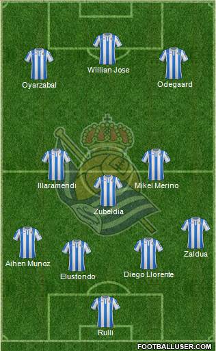 Real Sociedad S.A.D. Formation 2019