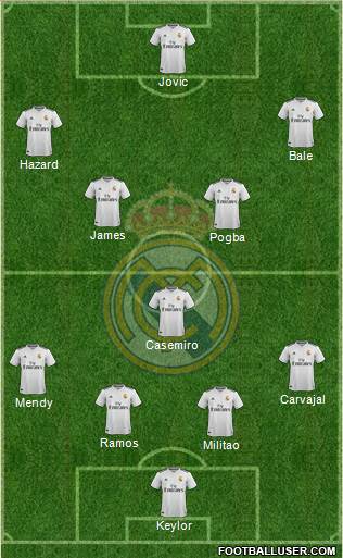 Real Madrid C.F. Formation 2019
