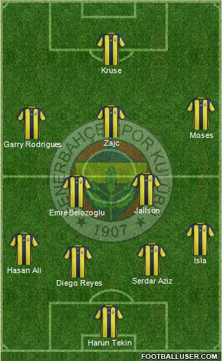 Fenerbahçe SK Formation 2019