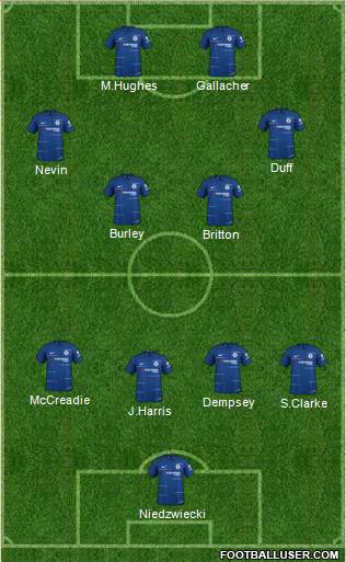 Chelsea Formation 2019