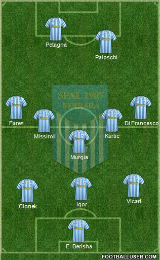 S.P.A.L. Formation 2019