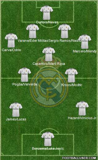 Real Madrid C.F. Formation 2019