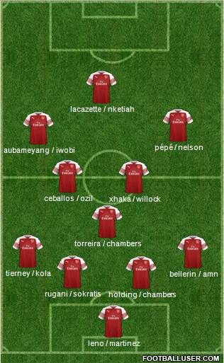 Arsenal Formation 2019
