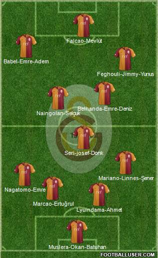 Galatasaray SK Formation 2019