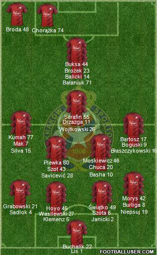 Wisla Krakow football formation