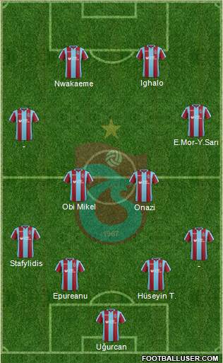 Trabzonspor Formation 2019