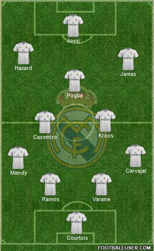 Real Madrid C.F. Formation 2019