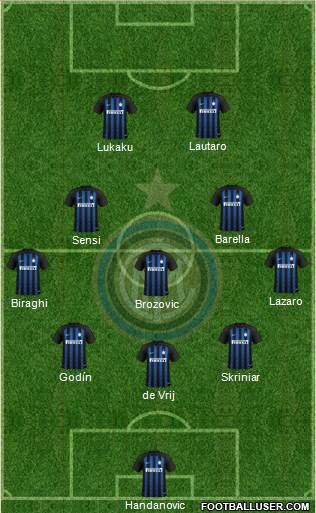 F.C. Internazionale Formation 2019
