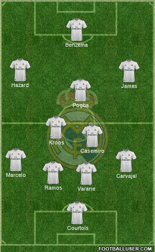 Real Madrid C.F. Formation 2019