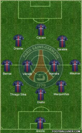 Paris Saint-Germain Formation 2019