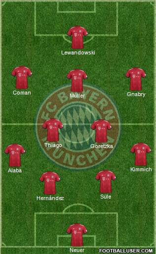 FC Bayern München Formation 2019